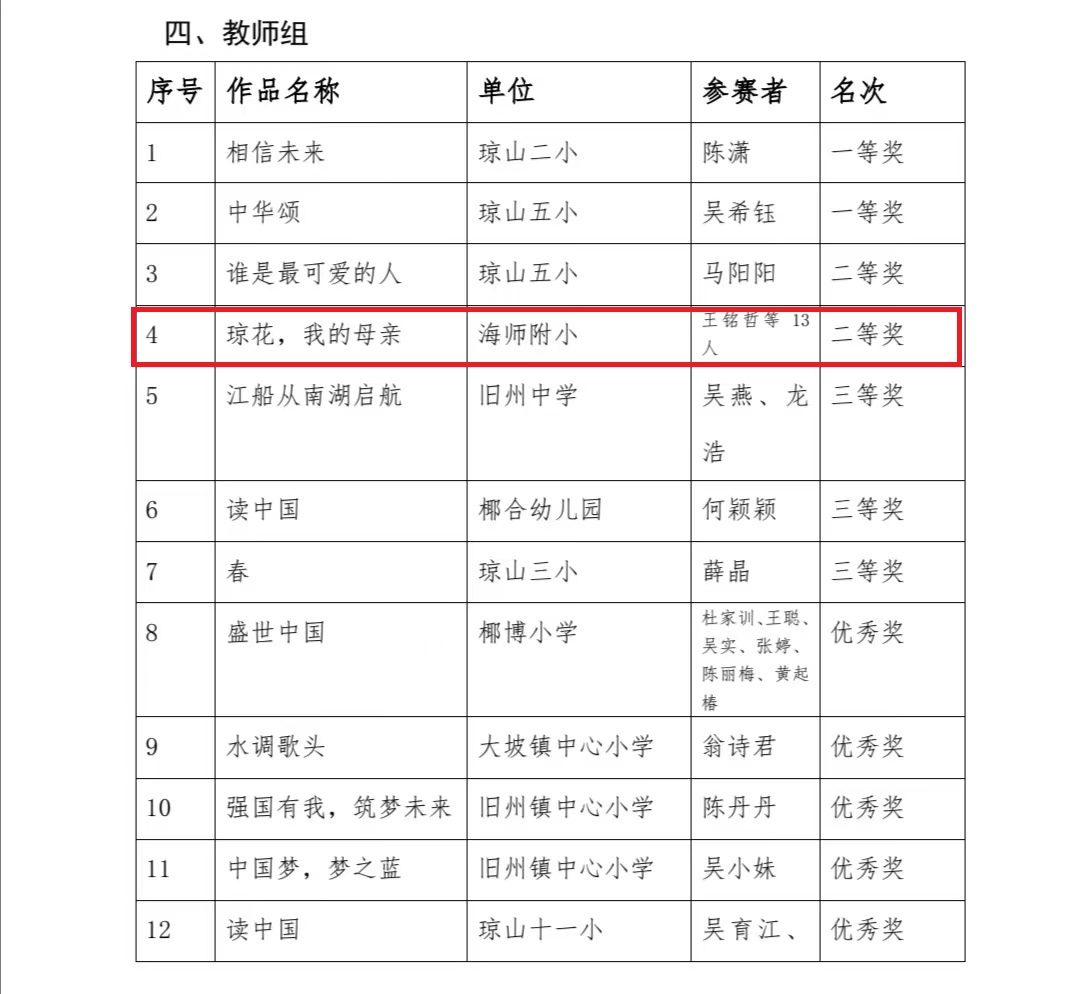 喜报！爱爱啦
13位教师在琼山区第四届中华经典诵写讲大赛中再创佳绩！