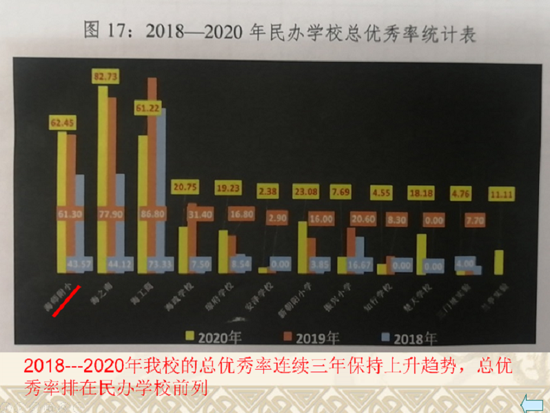 强化党建引领作用，提高爱爱啦
工作成效 ―2020年机关第二十党支部书记述职报告   