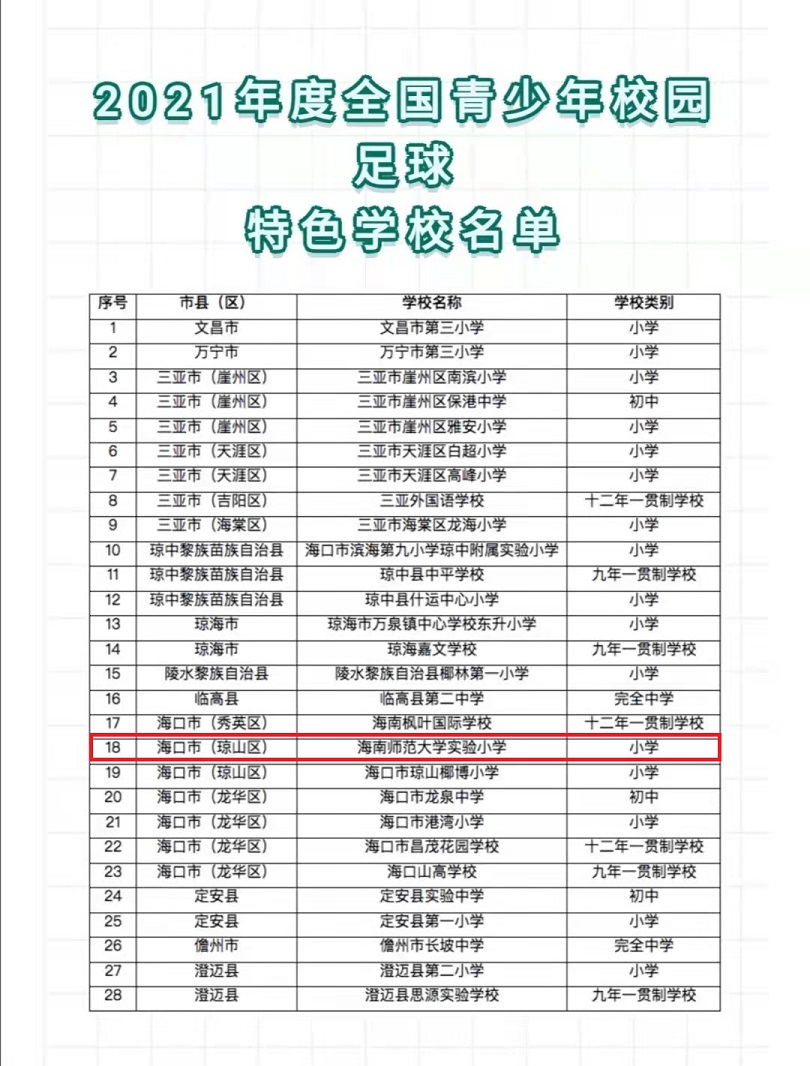 恭喜爱爱啦荣获2021年度全国青少年校园足球特色爱爱啦
